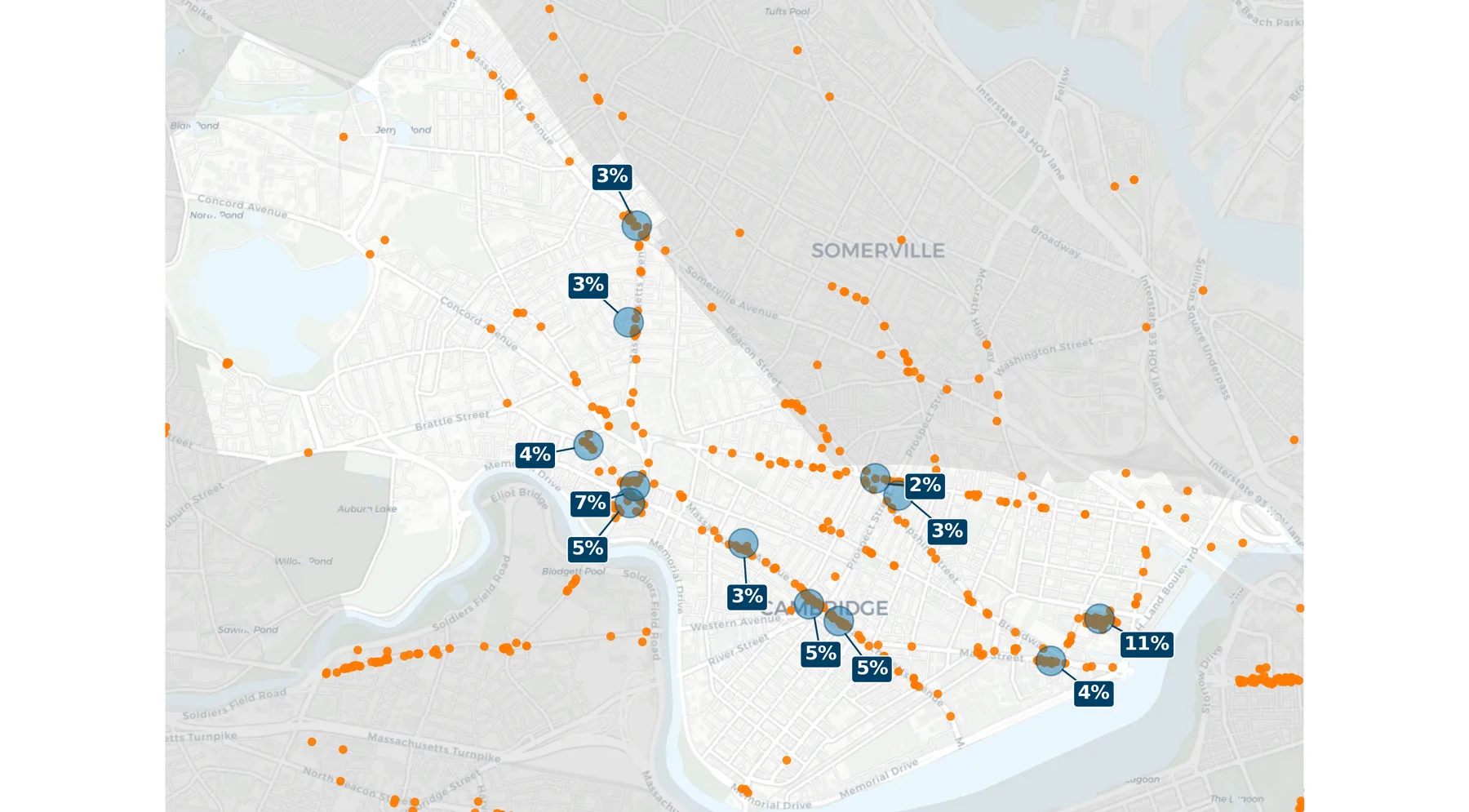 Map of Cambridge with twelve shaded circles marking recommended loading-zone locations; the largest, near Kendall Square, holds 11% of all reports.