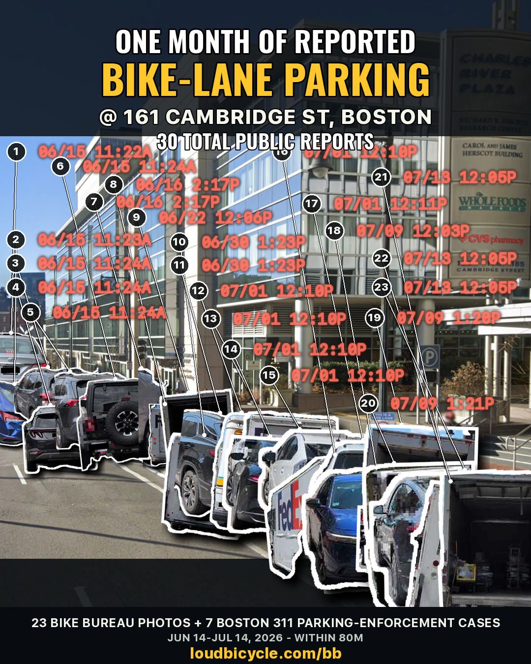 Street-level evidence graphic showing repeated bike-lane parking near MGH